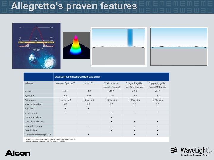 Allegretto’s proven features 24 