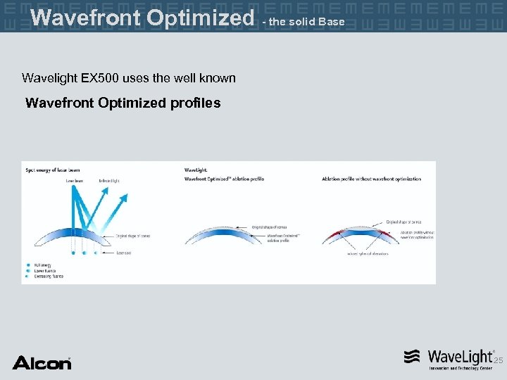 Wavefront Optimized - the solid Base Wavelight EX 500 uses the well known Wavefront