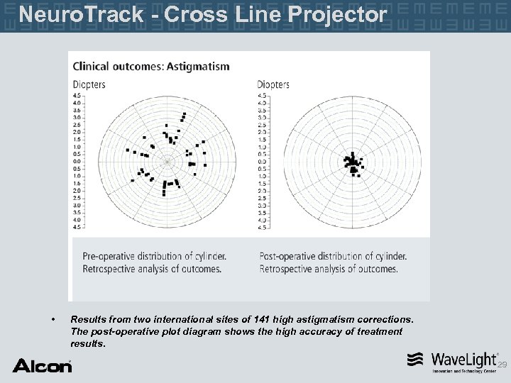 Neuro. Track - Cross Line Projector • Results from two international sites of 141