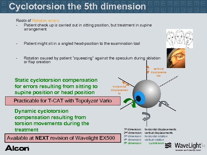 Cyclotorsion the 5 th dimension Roots of Rotation errors: Patient check up is carried