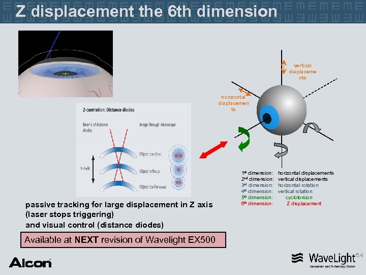 Z displacement the 6 th dimension vertical displaceme nts horizontal displacemen ts passive tracking
