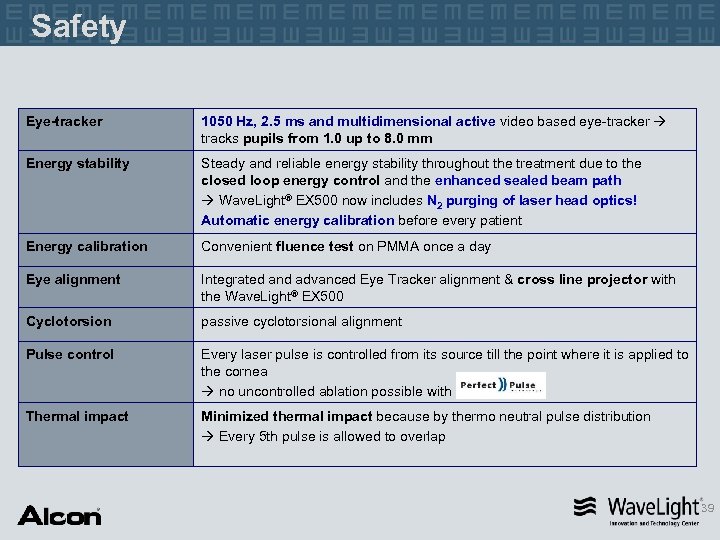 Safety Eye-tracker 1050 Hz, 2. 5 ms and multidimensional active video based eye-tracker tracks