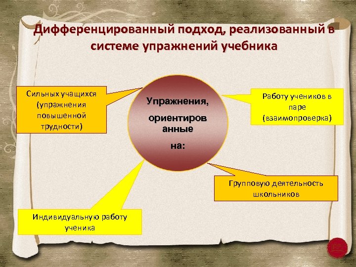 Дифференцированный подход, реализованный в системе упражнений учебника Сильных учащихся (упражнения повышенной трудности) Упражнения, ориентиров