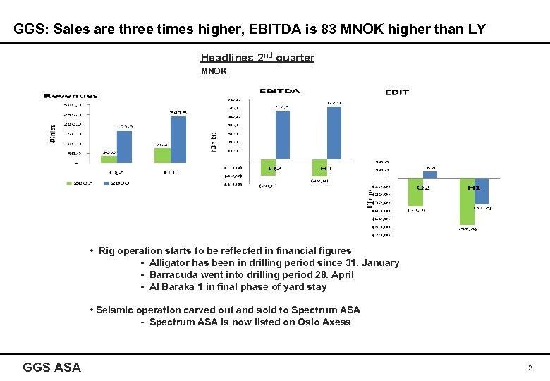 GGS: Sales are three times higher, EBITDA is 83 MNOK higher than LY Headlines