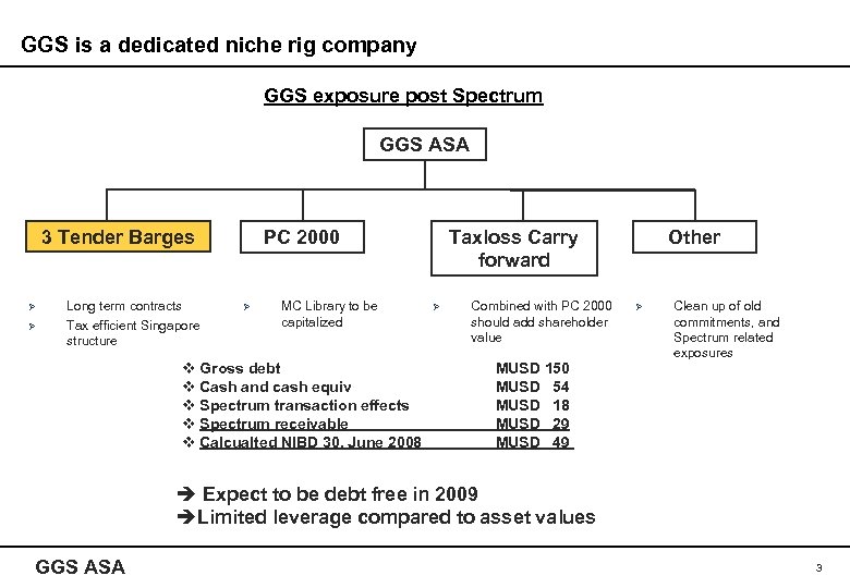 GGS is a dedicated niche rig company GGS exposure post Spectrum GGS ASA 3