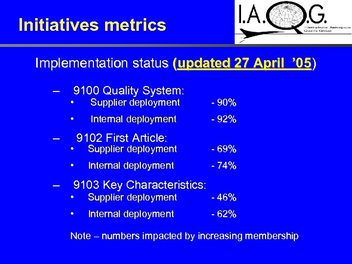 Initiatives metrics Implementation status (updated 27 April ’ 05) – 9100 Quality System: Supplier