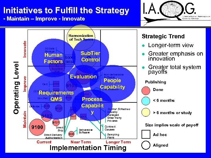 Initiatives to Fulfill the Strategy - Maintain – Improve - Innovate l 3 D