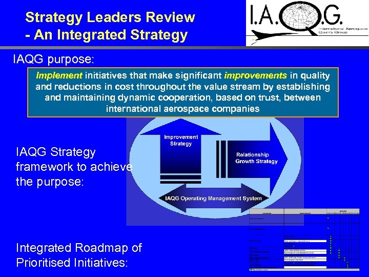 Strategy Leaders Review - An Integrated Strategy IAQG purpose: Implement initiatives that make significant