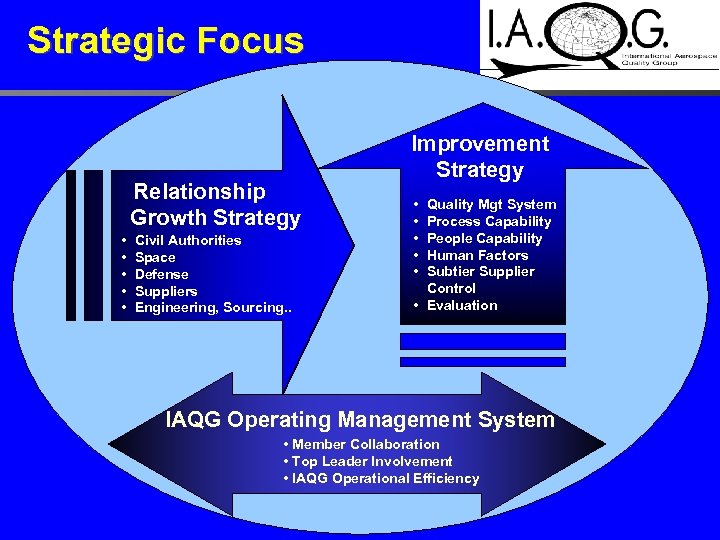 Strategic Focus Relationship Growth Strategy • • • Civil Authorities Space Defense Suppliers Engineering,