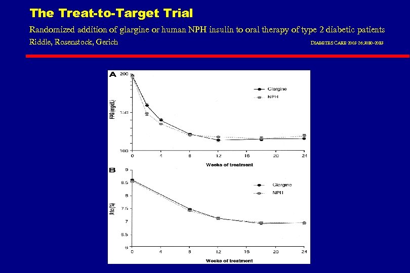 The Treat-to-Target Trial Randomized addition of glargine or human NPH insulin to oral therapy