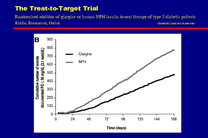 The Treat-to-Target Trial Randomized addition of glargine or human NPH insulin to oral therapy