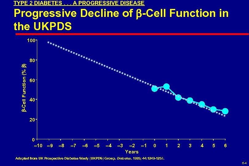 TYPE 2 DIABETES. . . A PROGRESSIVE DISEASE Progressive Decline of -Cell Function in