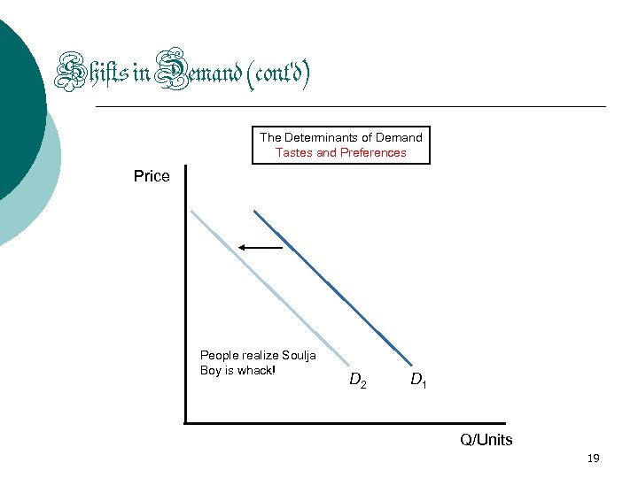 Shifts in Demand (cont'd) The Determinants of Demand Tastes and Preferences Price People realize