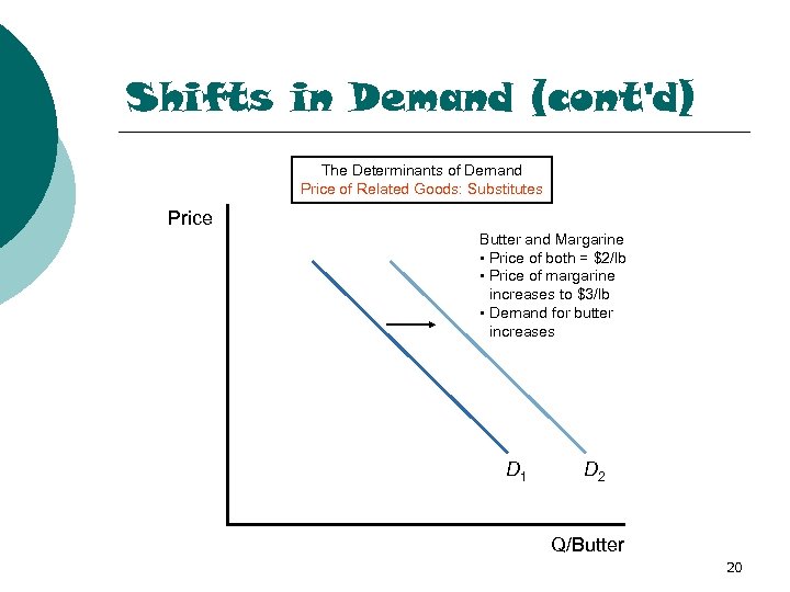 Shifts in Demand (cont'd) The Determinants of Demand Price of Related Goods: Substitutes Price