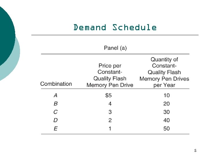 Demand Schedule 5 
