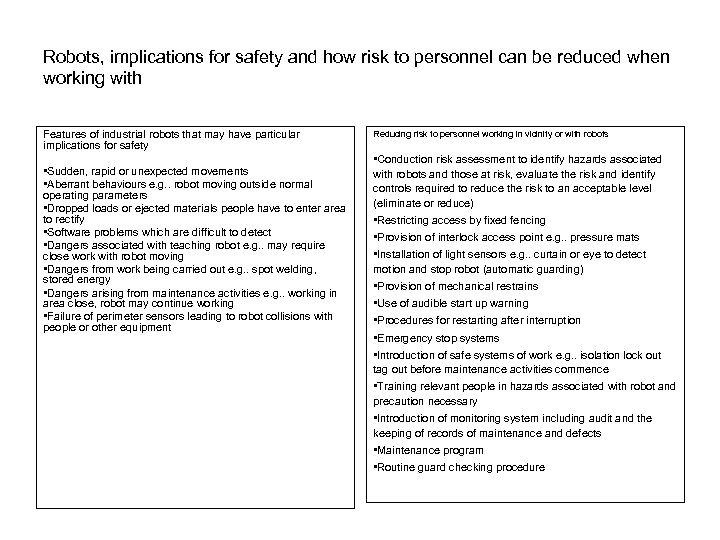 Robots, implications for safety and how risk to personnel can be reduced when working