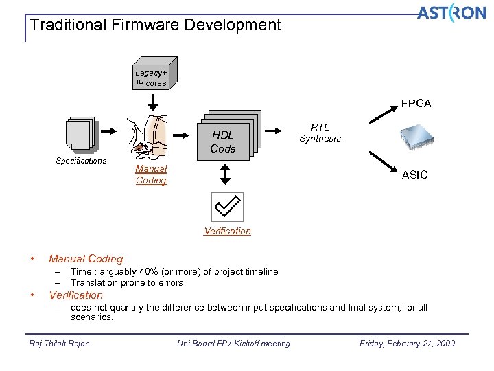 Traditional Firmware Development Legacy+ IP cores FPGA HDL Code Specifications Manual Coding RTL Synthesis