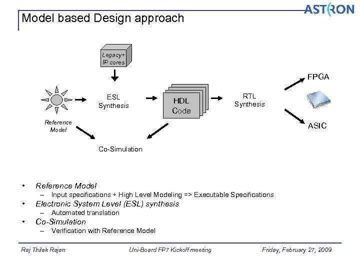 Model based Design approach Legacy+ IP cores FPGA ESL Synthesis HDL Code RTL Synthesis