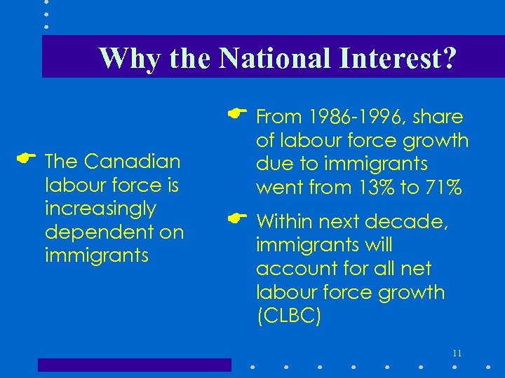 Why the National Interest? E From 1986 -1996, share E The Canadian labour force
