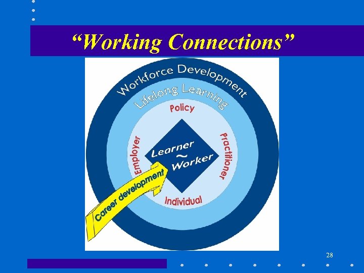 “Working Connections” 28 