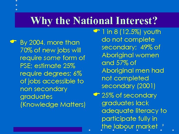 Why the National Interest? E 1 in 8 (12. 5%) youth E By 2004,