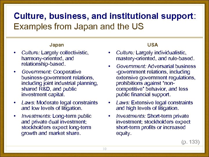 Culture, business, and institutional support: Examples from Japan and the US Japan • USA