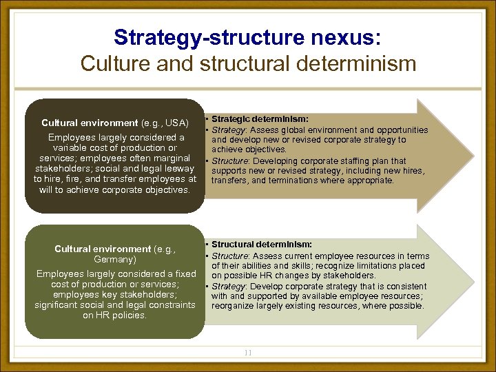 Strategy-structure nexus: Culture and structural determinism Cultural environment (e. g. , USA) Employees largely