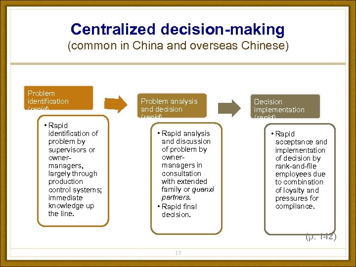 Centralized decision-making (common in China and overseas Chinese) Problem identification (rapid) • Rapid identification