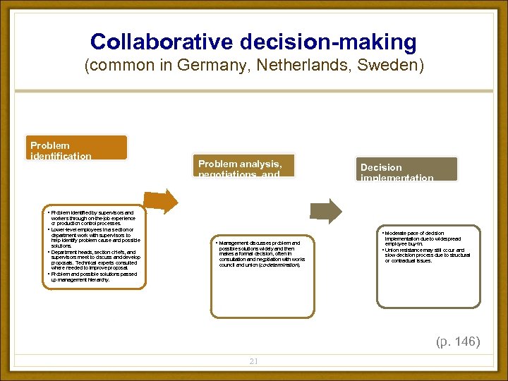 Collaborative decision-making (common in Germany, Netherlands, Sweden) Problem identification (moderate) Problem analysis, negotiations, and