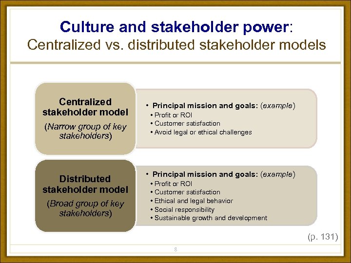 Culture and stakeholder power: Centralized vs. distributed stakeholder models Centralized stakeholder model (Narrow group