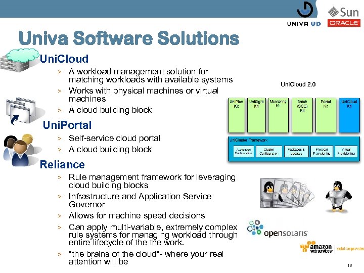 Univa Software Solutions Uni. Cloud > > > A workload management solution for matching