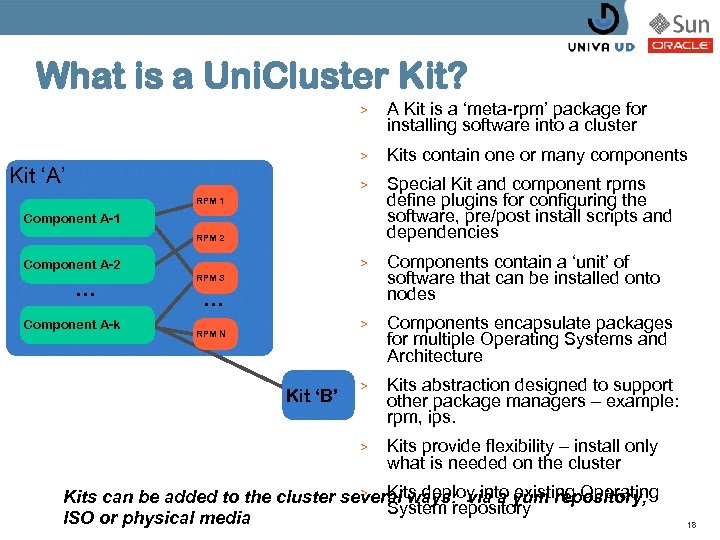 What is a Uni. Cluster Kit? > > Kits contain one or many components