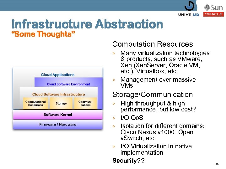 Infrastructure Abstraction “Some Thoughts” Computation Resources > > Many virtualization technologies & products, such