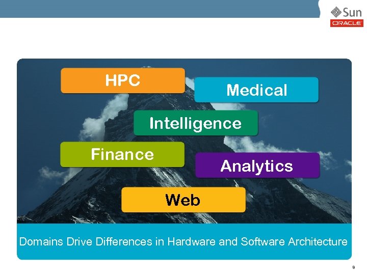 Faster time-to-market Reduction of custom software Pay only for what you use HPC Medical