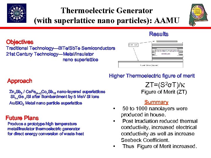 Thermoelectric Generator (with superlattice nano particles): AAMU Results Objectives Traditional Technology—Bi. Te/Sb. Te Semiconductors