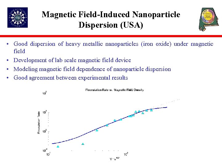 Magnetic Field-Induced Nanoparticle Dispersion (USA) • Good dispersion of heavy metallic nanoparticles (iron oxide)