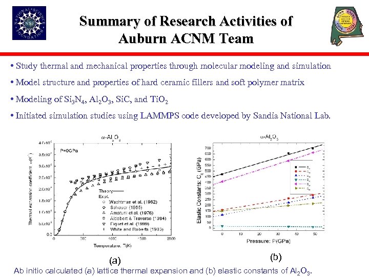 Summary of Research Activities of Auburn ACNM Team • Study thermal and mechanical properties