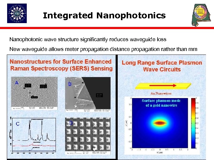 Integrated Nanophotonics Nanophotonic wave structure significantly reduces waveguide loss New waveguide allows meter propagation