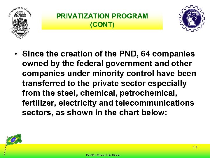 PRIVATIZATION PROGRAM (CONT) • Since the creation of the PND, 64 companies owned by
