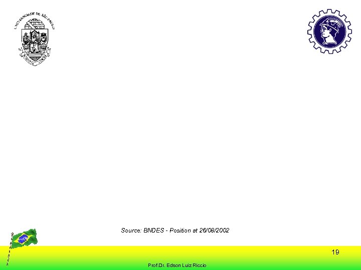 Source: BNDES - Position at 26/08/2002 19 Prof. Dr. Edson Luiz Riccio 