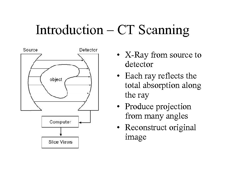 Introduction – CT Scanning • X-Ray from source to detector • Each ray reflects
