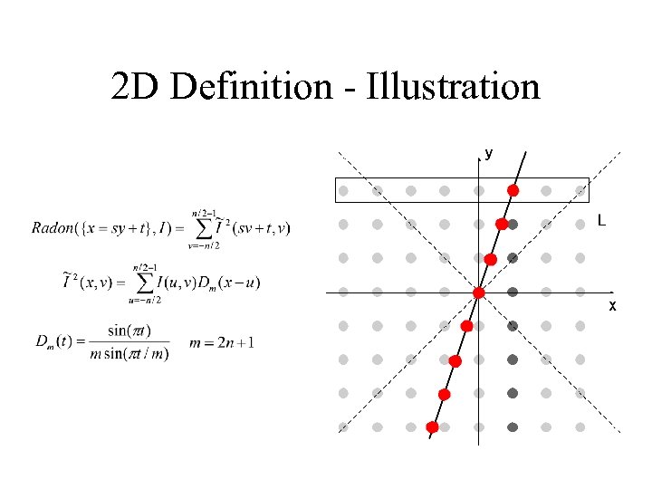 2 D Definition - Illustration 
