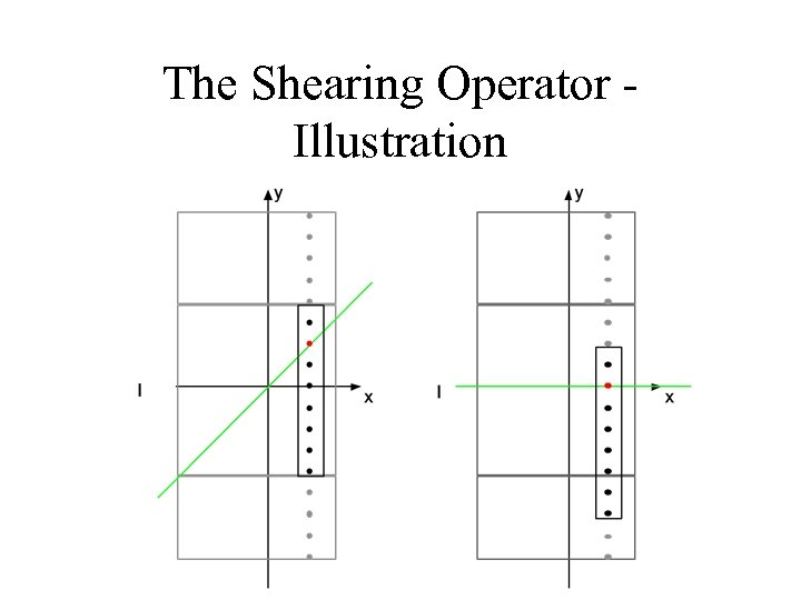 The Shearing Operator Illustration 