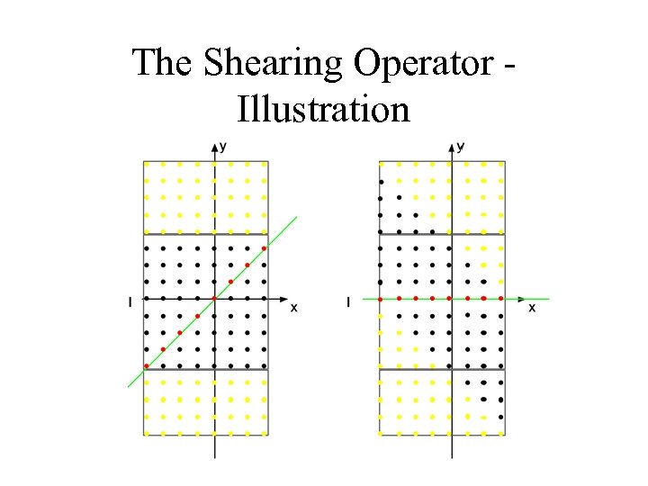 The Shearing Operator Illustration 