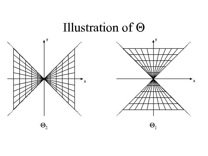 Illustration of Θ Θ 2 Θ 1 