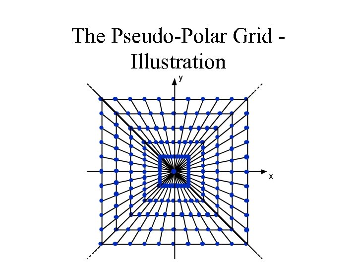 The Pseudo-Polar Grid Illustration 