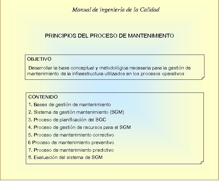 Manual de ingeniería de la Calidad PRINCIPIOS DEL PROCESO DE MANTENIMIENTO OBJETIVO Desarrollar la