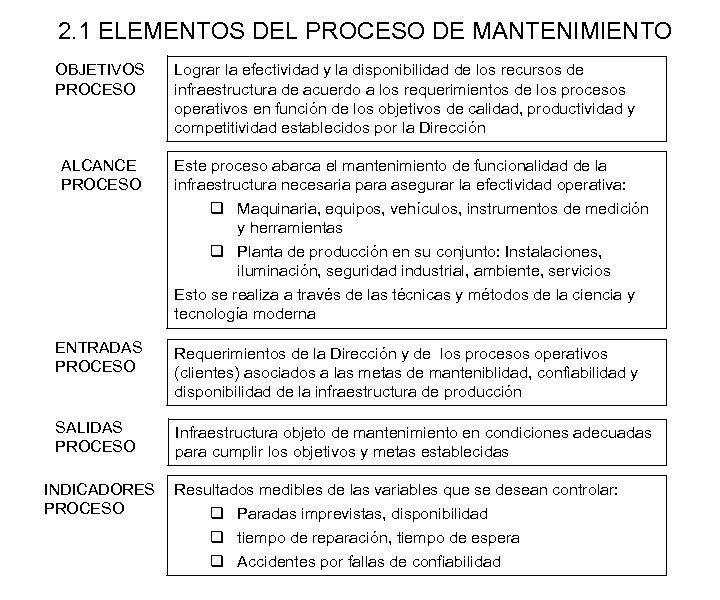 2. 1 ELEMENTOS DEL PROCESO DE MANTENIMIENTO OBJETIVOS PROCESO Lograr la efectividad y la