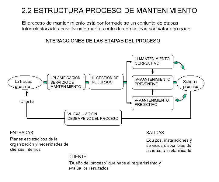2. 2 ESTRUCTURA PROCESO DE MANTENIMIENTO El proceso de mantenimiento está conformado se un