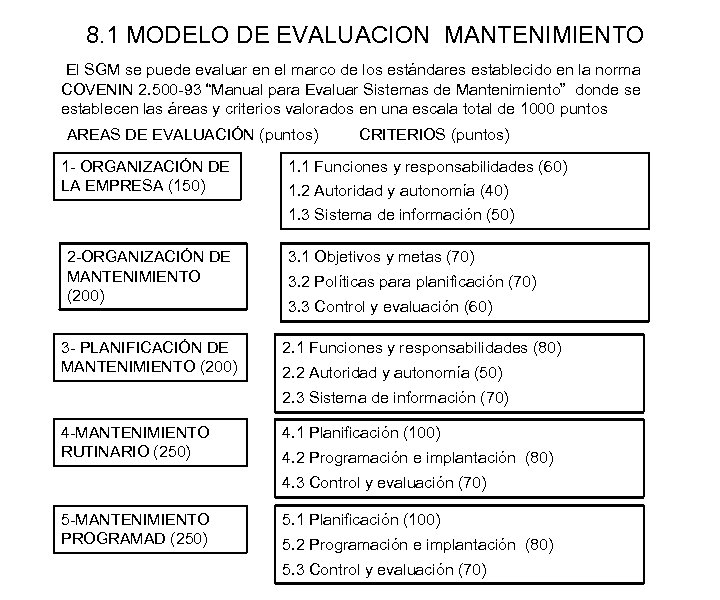 8. 1 MODELO DE EVALUACION MANTENIMIENTO El SGM se puede evaluar en el marco